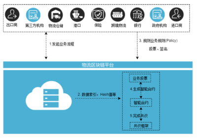 質(zhì)數(shù)鏈網(wǎng)科技黃銳 區(qū)塊鏈落地實體行業(yè)的六大產(chǎn)品與四大階段