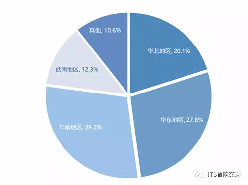 物聯網浪潮澎湃，RFID產業迎來技術研發與市場應用新紀元